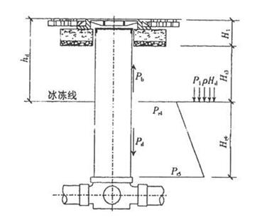 塑料檢查井凍土層注意事項